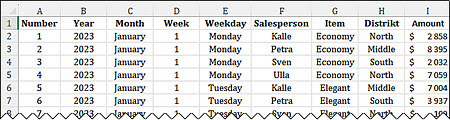 Excel data for Batch import