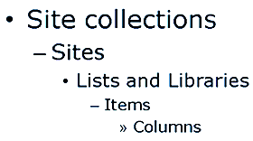 SharePoint hierarchy
